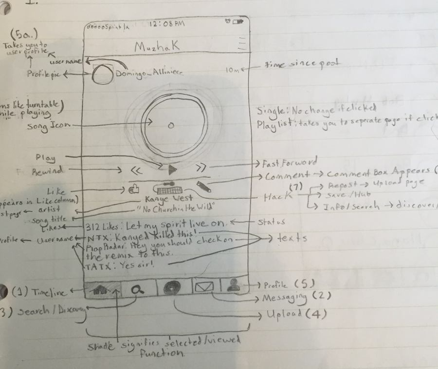Ellomix Timeline Wireframe
